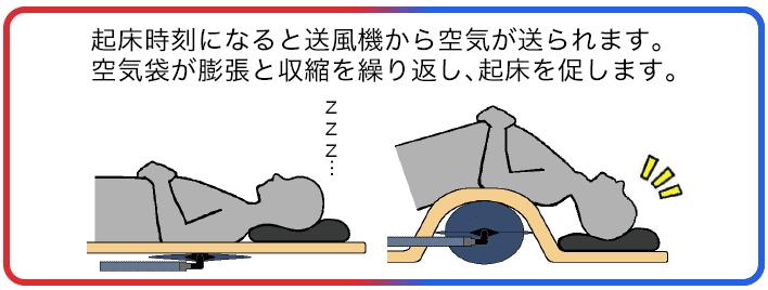 選べる配送時期 定刻起床装置個人簡易型［SAC-5A型］ - crumiller.com